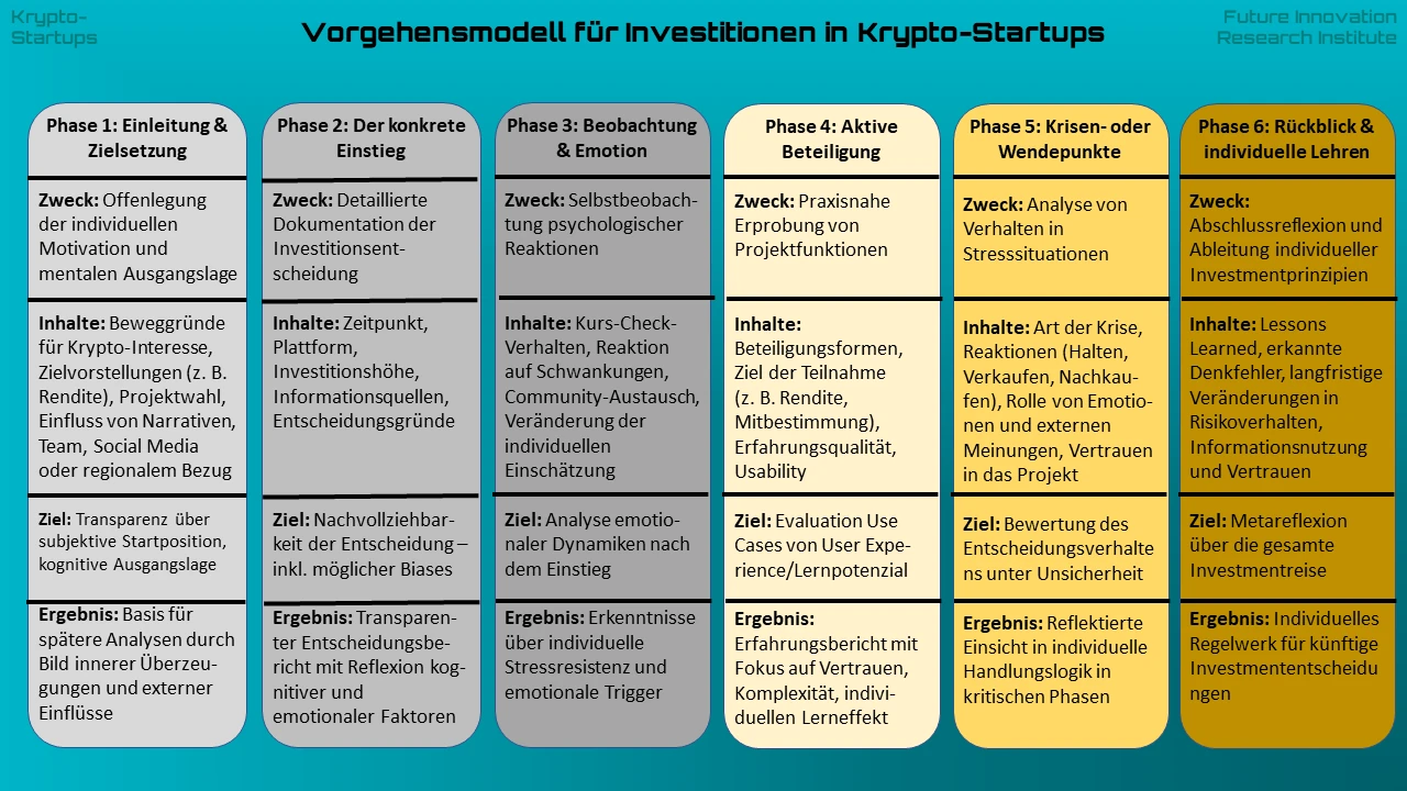 One-Pager: Krypto-Startups Forschungsreihe